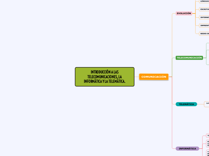 Mapa Mental Informática