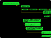 Hiring a Recruiting Specialist - Mind Map