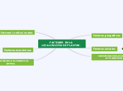 FACTORES EN LA LOCALIZACIÓN DE PLANTAS. - Mapa Mental