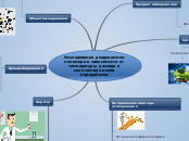 Исследование реодинамики полимер...- Мыслительная карта