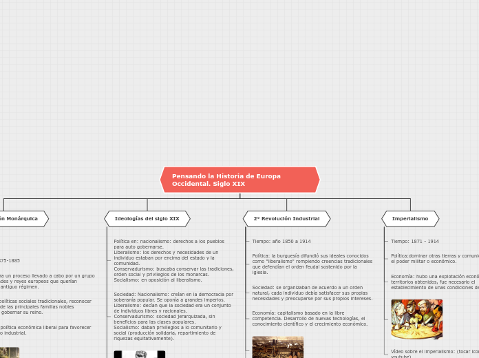 Mapa mental historia