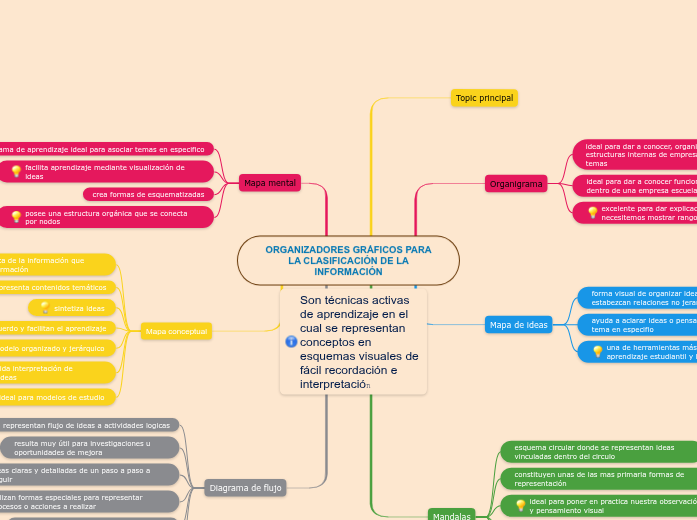 ORGANIZADORES GRÁFICOS PARA LA CLASIFICACIÓN DE LA INFORMACIÓN ORGANIZADORES GRÁFICOS PARA LA CLASIFICACIÓN DE LA INFORMACIÓN