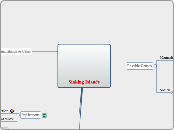 Sinking Islands - Mind Map