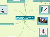 Caracteristicas del docente en EVA- And...- Mapa Mental