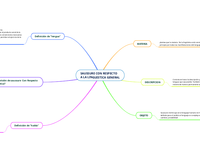 SAUSSURE CON RESPECTO
A LA LINGUISTICA GENERAL