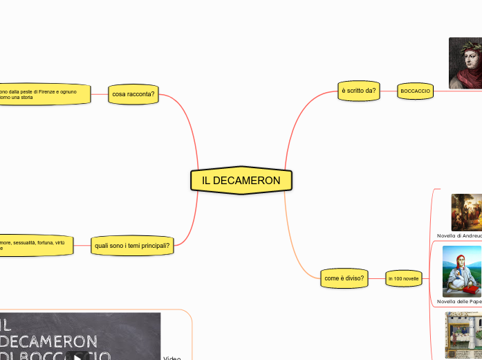 IL DECAMERON - Mappa Mentale