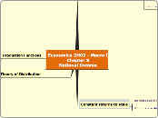 Economics 2H03 - Macro IChapter 3 National...- Mind Map