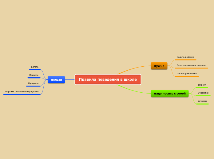 Правила поведения в школе