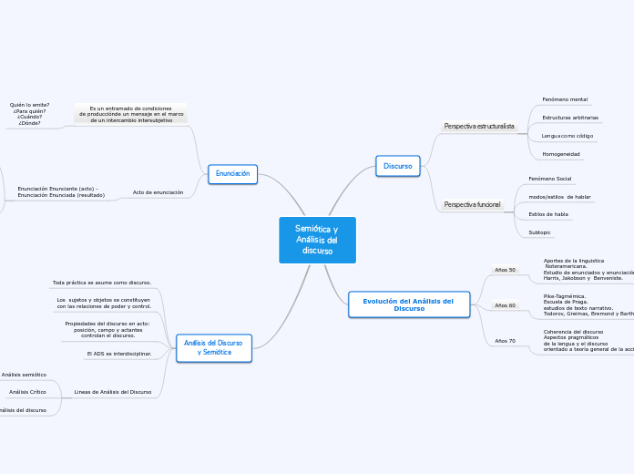 Semiótica y Análisis del discurso