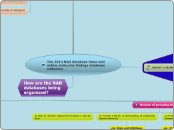 The 2013 NAR database issue and online mol...- Mind Map