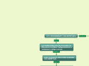 mapa conceptual horizontal