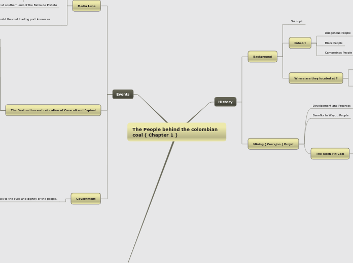 The People behind the colombian coal ( Chapter 1 )