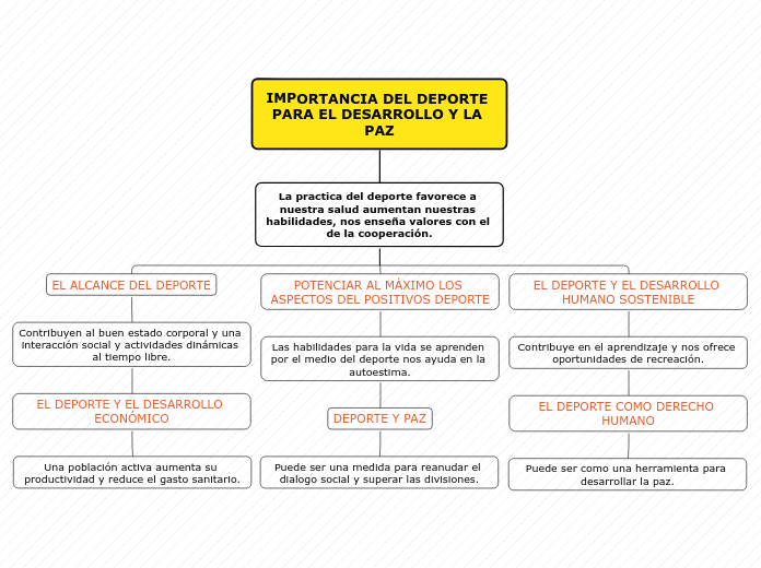 Organigrama