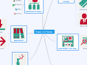 Mapas de Proceso - Mapa Mental