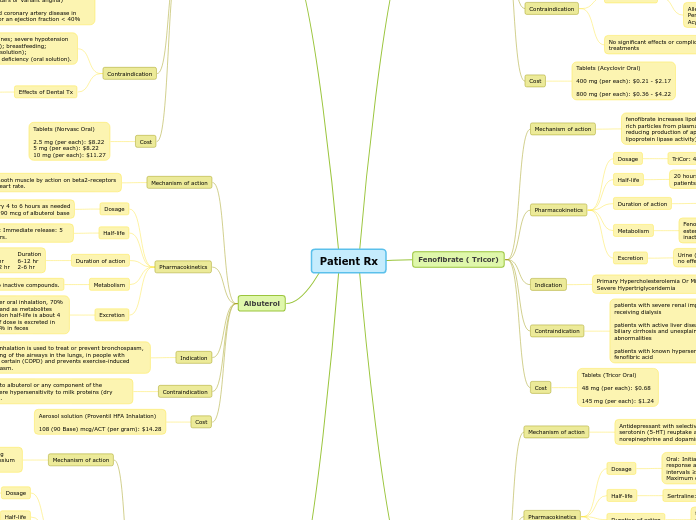 Patient Rx - Mind Map