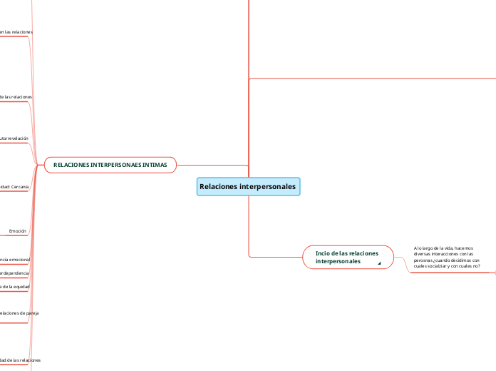 Relaciones interpersonales  - Mapa Mental