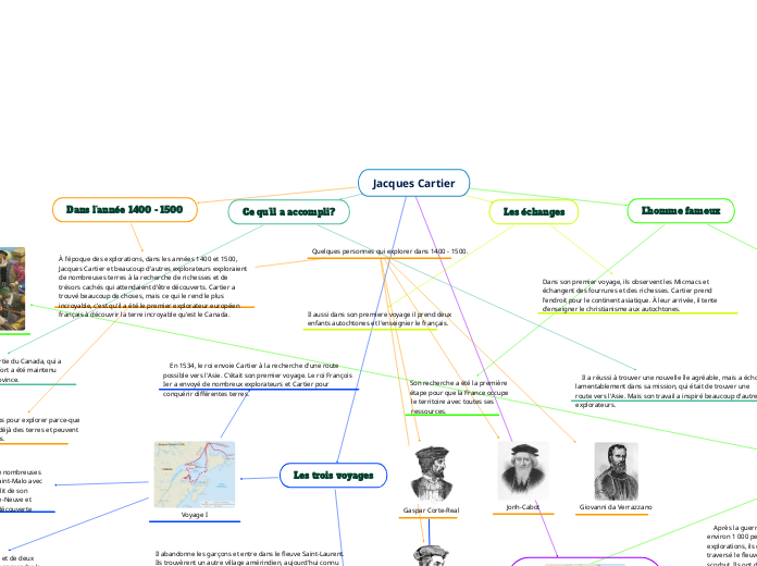 Jacques Cartier - Carte Mentale