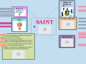 SAINT - Mapa Mental