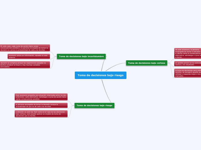 Toma de decisiones bajo riesgo