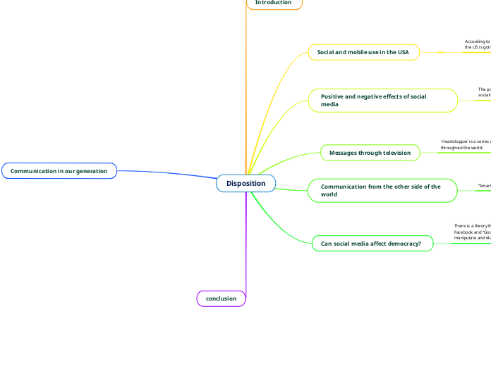 Disposition - Mind Map