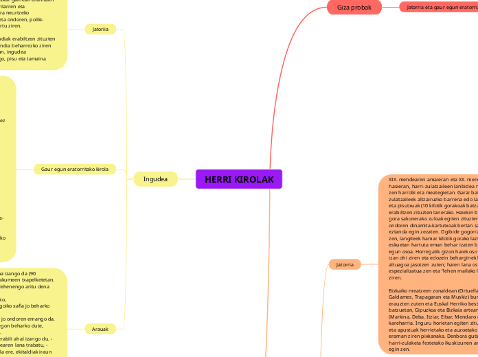 HERRI KIROLAK - Mind Map