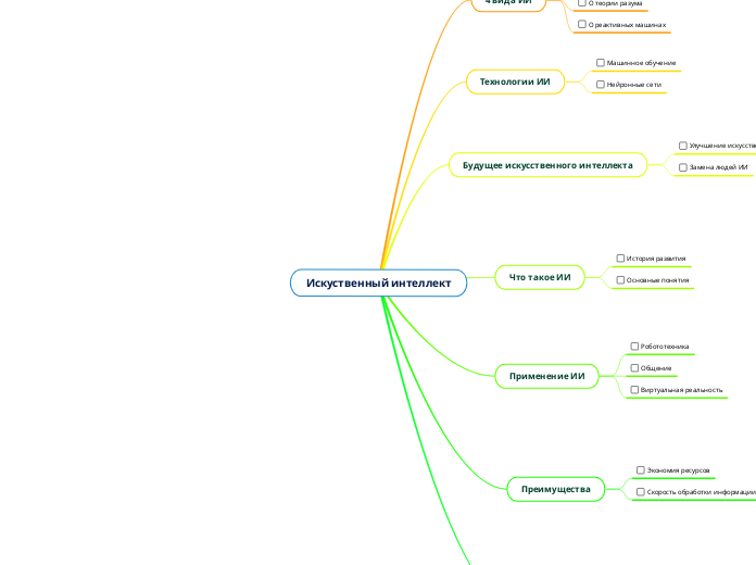 Искуственный интеллект - Мыслительная карта