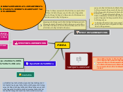 Sample Mind Map