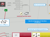 Narrativas Digitales VS Narrativas Anal...- Mapa Mental