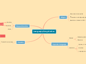 Lenguaje/Lingüistica - Mapa Mental