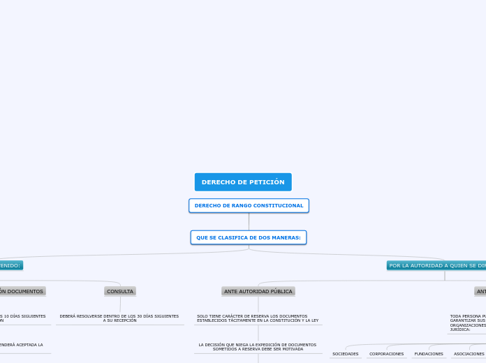 DERECHO DE PETICION