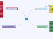 f - Mind Map