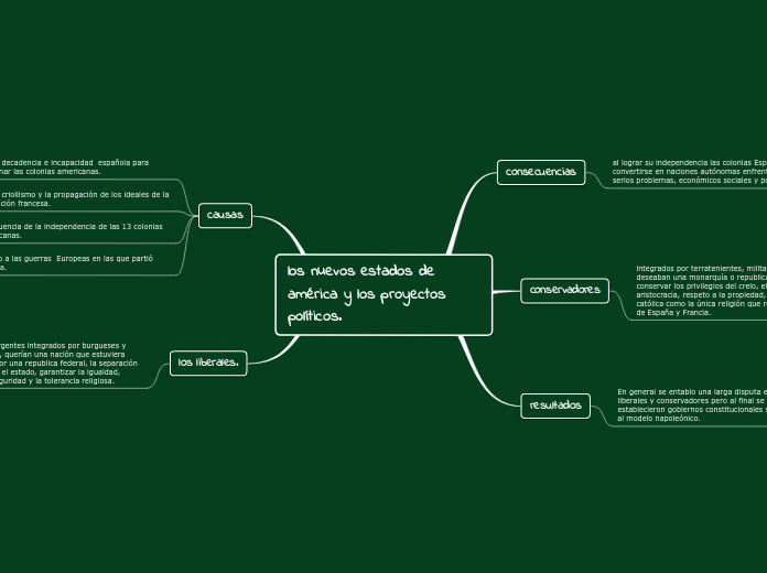 los nuevos estados de américa y los proyectos políticos.