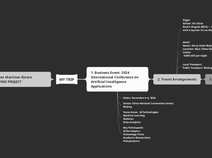 MY TRIP - Mind Map