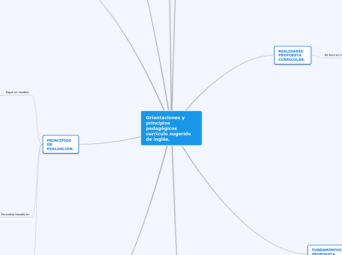 Orientaciones y principios pedagógicos ...- Mapa Mental