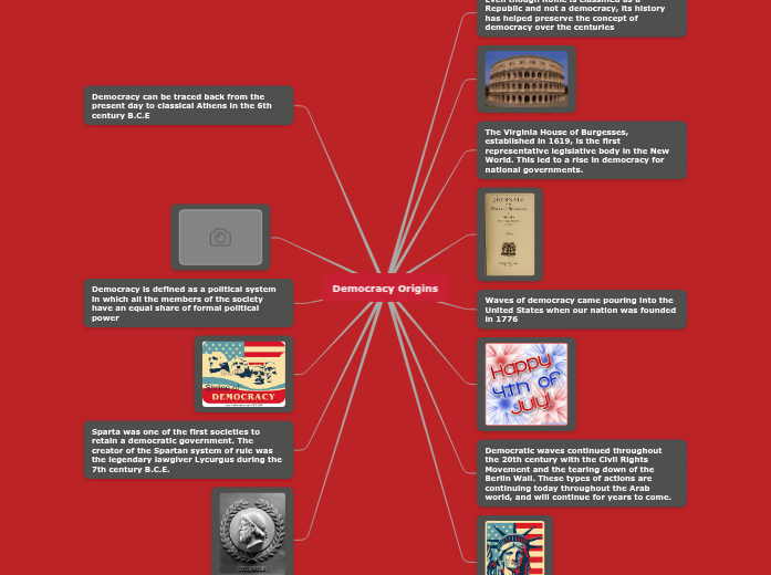 Democracy Origins Democracy Origins