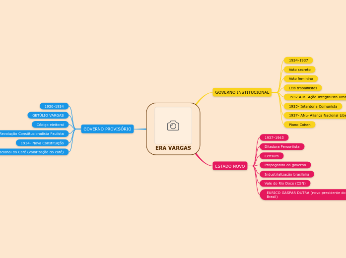 ERA VARGAS ERA VARGAS