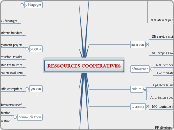 RESSOURCES COOPERATIVES - Carte Mentale