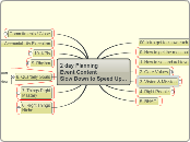 2 day Planning 
Event Content
Slow Down to...- Mind Map