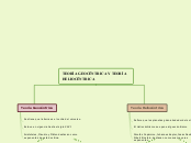 TEORÍA GEOCÉNTRICA Y TEORÍA HELIOCÉNTRI...- Mapa Mental
