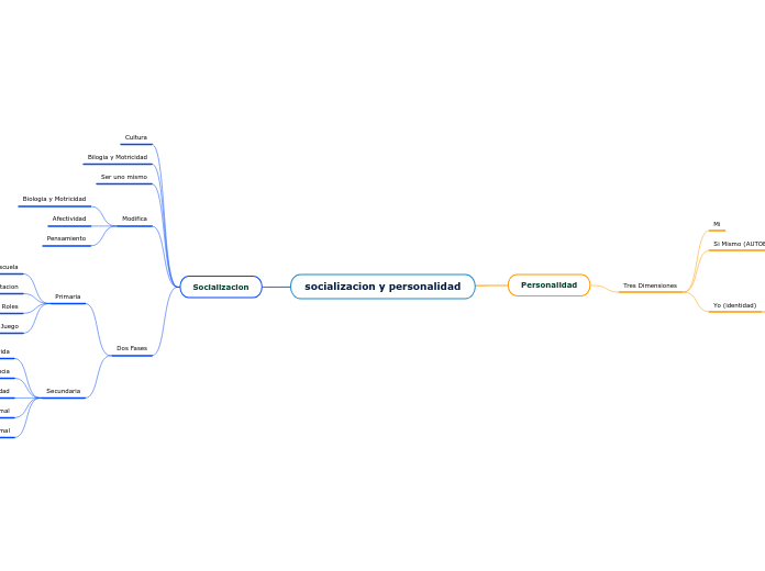 socializacion y personalidad
