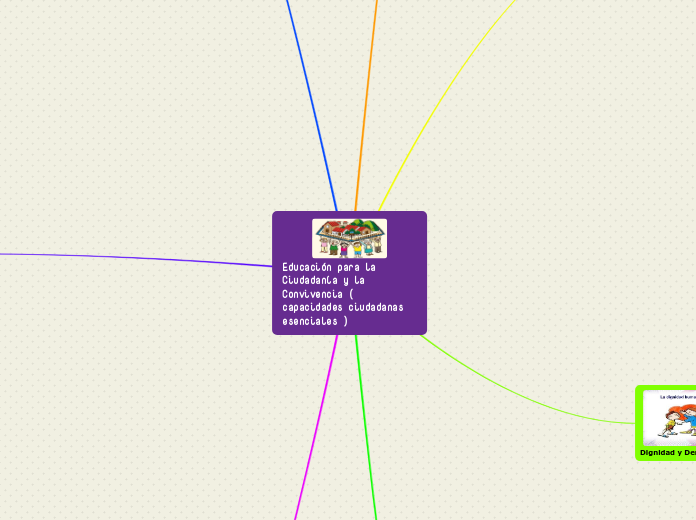 Educación para la Ciudadanía y la Convi...- Mapa Mental