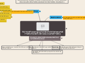 TIC Tecnologias de Informação e Comunic...- Mapa Mental