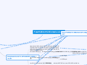 Fase de introduccion - Mapa Mental