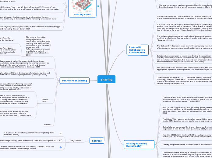 Sharing - Mind Map