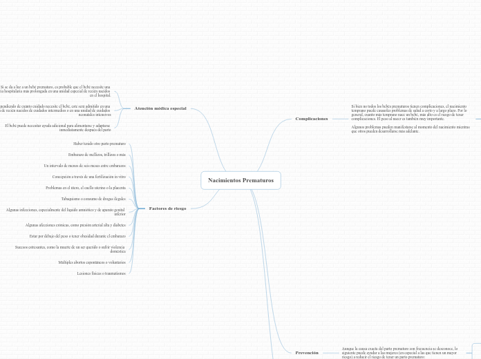 Nacimientos Prematuros - Mapa Mental