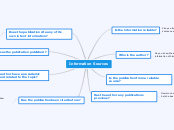 Information Sources - Mind Map