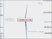 Sampling and testing - Mind Map