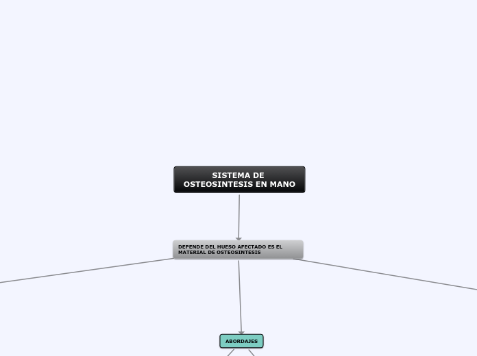 SISTEMA DE OSTEOSINTESIS EN MANO