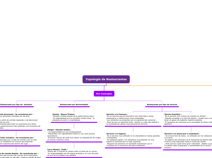 MAPA CONCEPTUAL