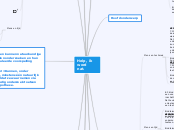 Help, ik word nat. - Mindmap